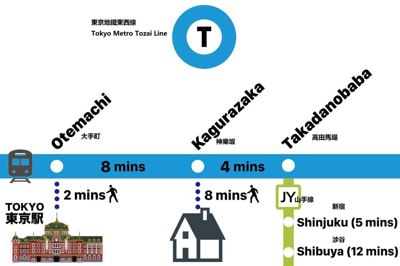 טוקיו Shinjuku Area Industria Wind Apartment Walk 6Min To Station מראה חיצוני תמונה